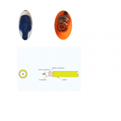 Sonda ph per bluelab guardian monitor connect inline